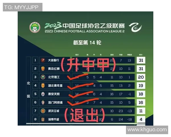 北京足球队在城市联赛中的状态分析与表现评估